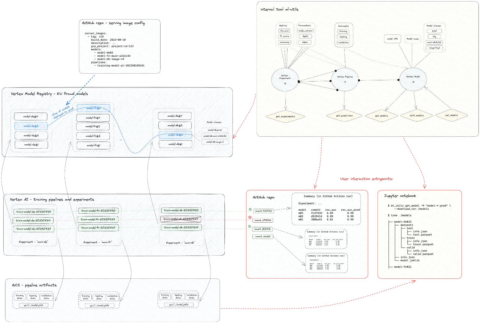 https://storage.googleapis.com/gweb-cloudblog-publish/images/unnamed_7_hUcYsmr.max-1600x1600.png