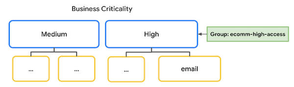 https://storage.googleapis.com/gweb-cloudblog-publish/images/unnamed_93.max-600x600.png