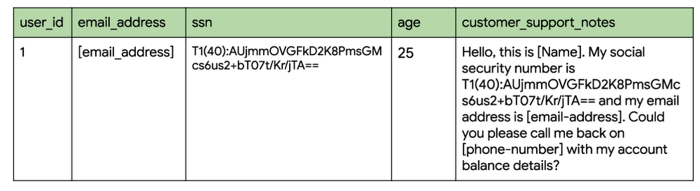 https://storage.googleapis.com/gweb-cloudblog-publish/images/unstructered-after-tokeni.0502017209950273.max-1000x1000.png