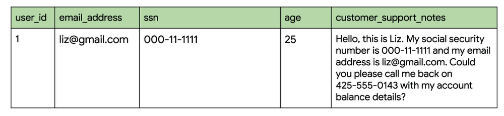 https://storage.googleapis.com/gweb-cloudblog-publish/images/unstructered-data.0502015109950230.max-1000x1000.png