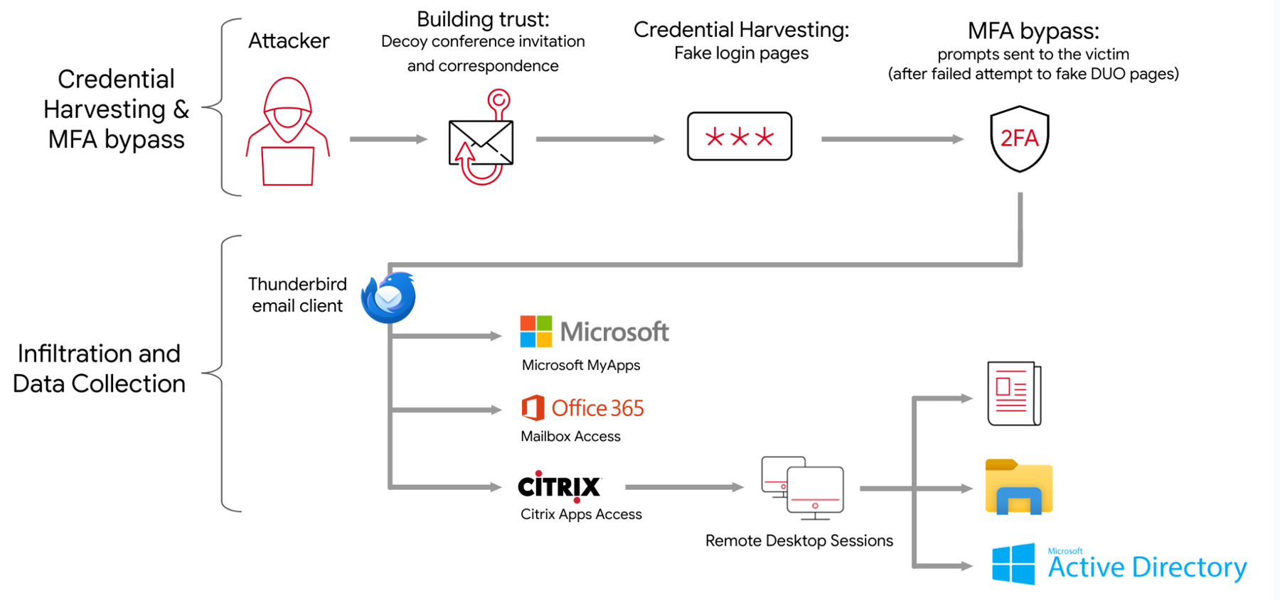 http://storage.googleapis.com/gweb-cloudblog-publish/images/untangling-apt42-fig17.max-1800x1800.png