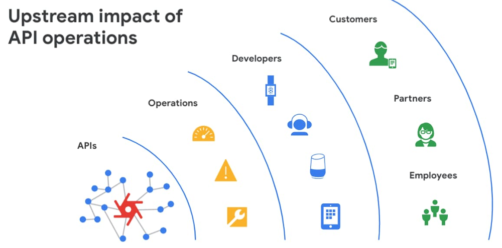 Simplifying API operations with AI as you scale your API programs ...