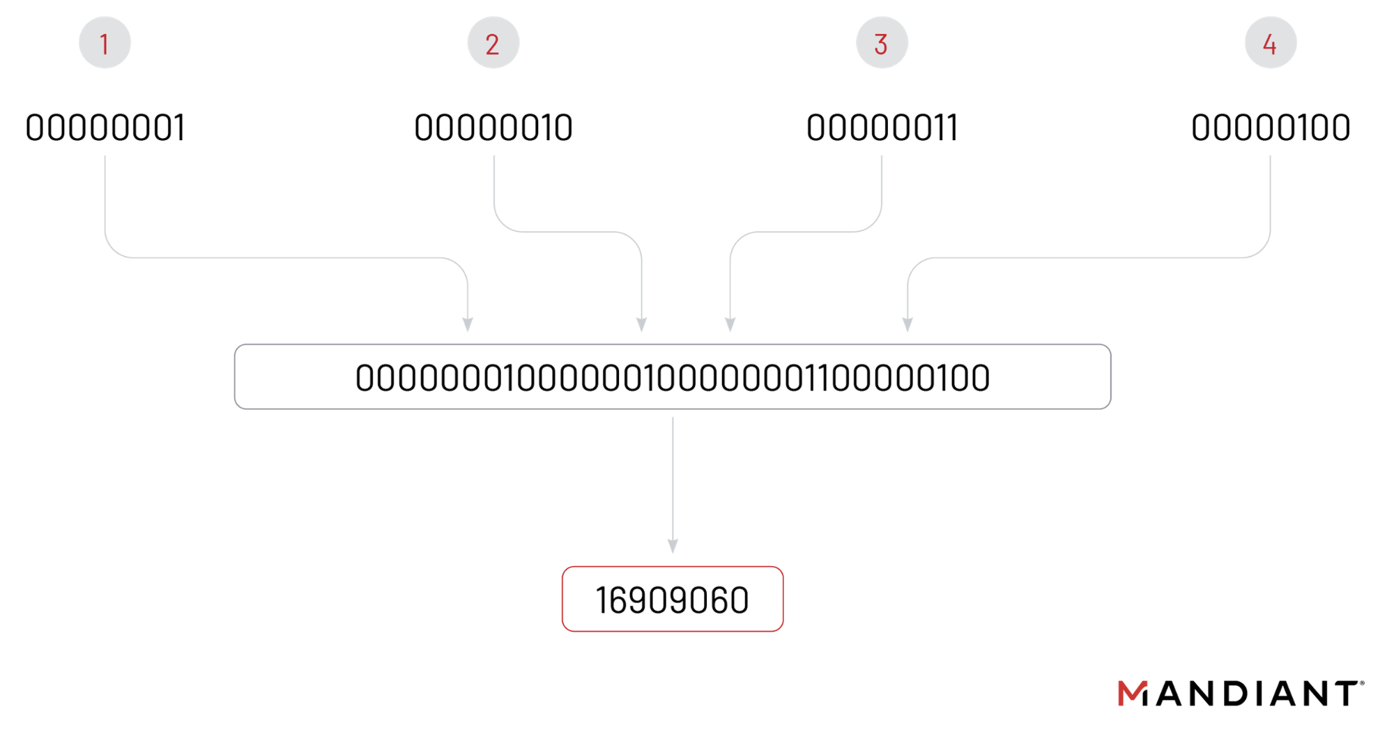 https://storage.googleapis.com/gweb-cloudblog-publish/images/url-obfuscation-fig1_ebpc.max-2000x2000.png