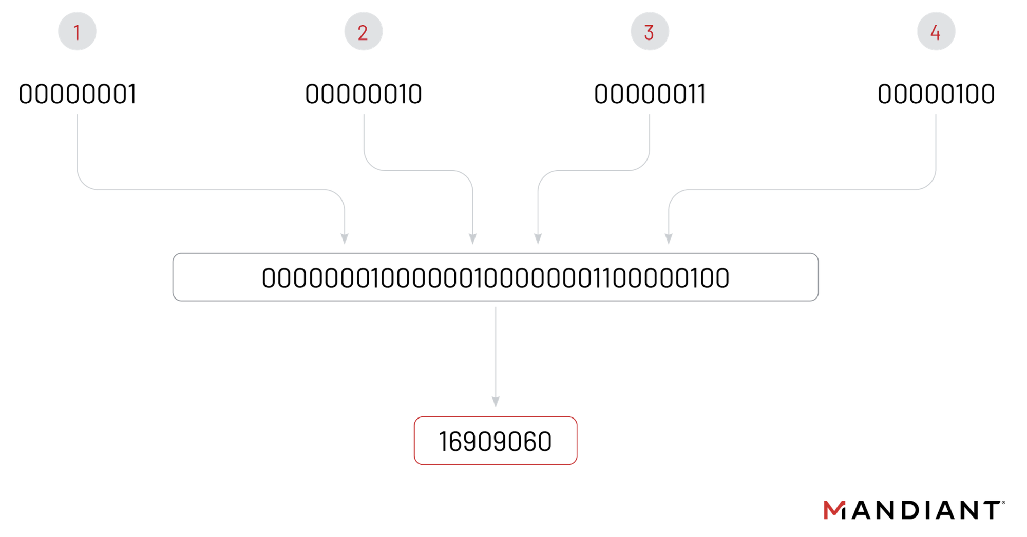 https://storage.googleapis.com/gweb-cloudblog-publish/images/url-obfuscation-fig1_knkd.max-2000x2000.png