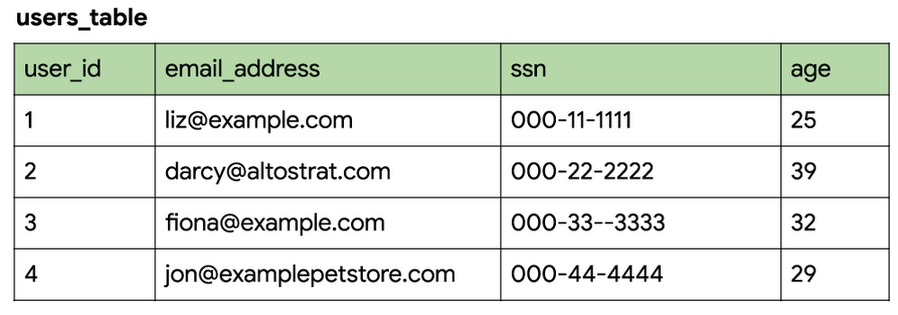 https://storage.googleapis.com/gweb-cloudblog-publish/images/user-tables_3FKinoP.max-1000x1000.png