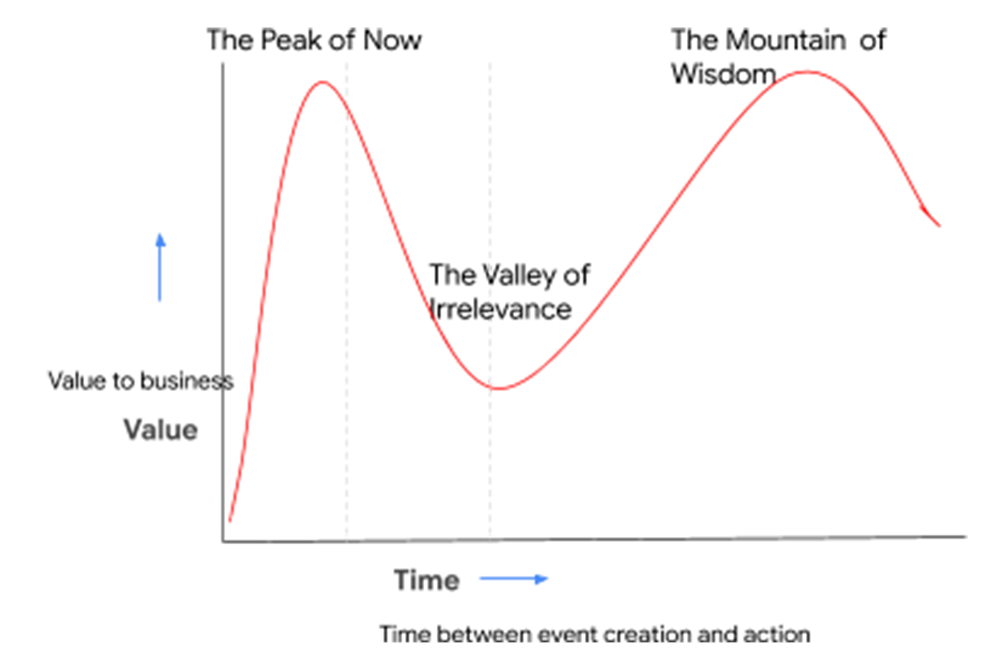 value cliff.jpg