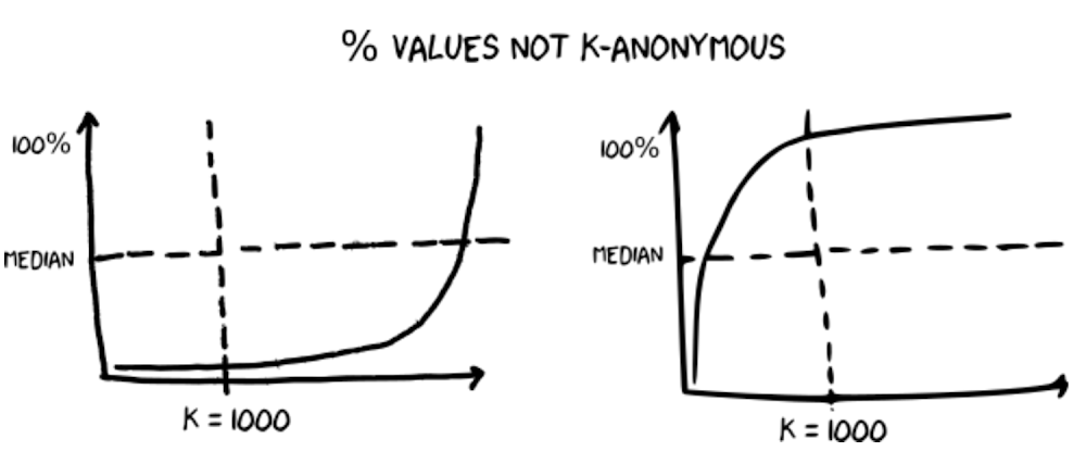 values not k-anonymous.png