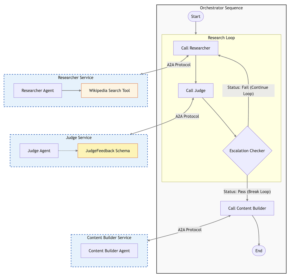 vibe-check-multi-agent-architecture