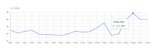 https://storage.googleapis.com/gweb-cloudblog-publish/images/view_mode.max-512x165.png