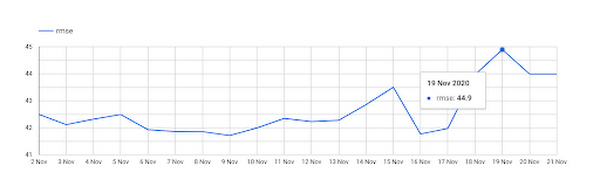 https://storage.googleapis.com/gweb-cloudblog-publish/images/view_mode.max-600x600.max-600x600.png