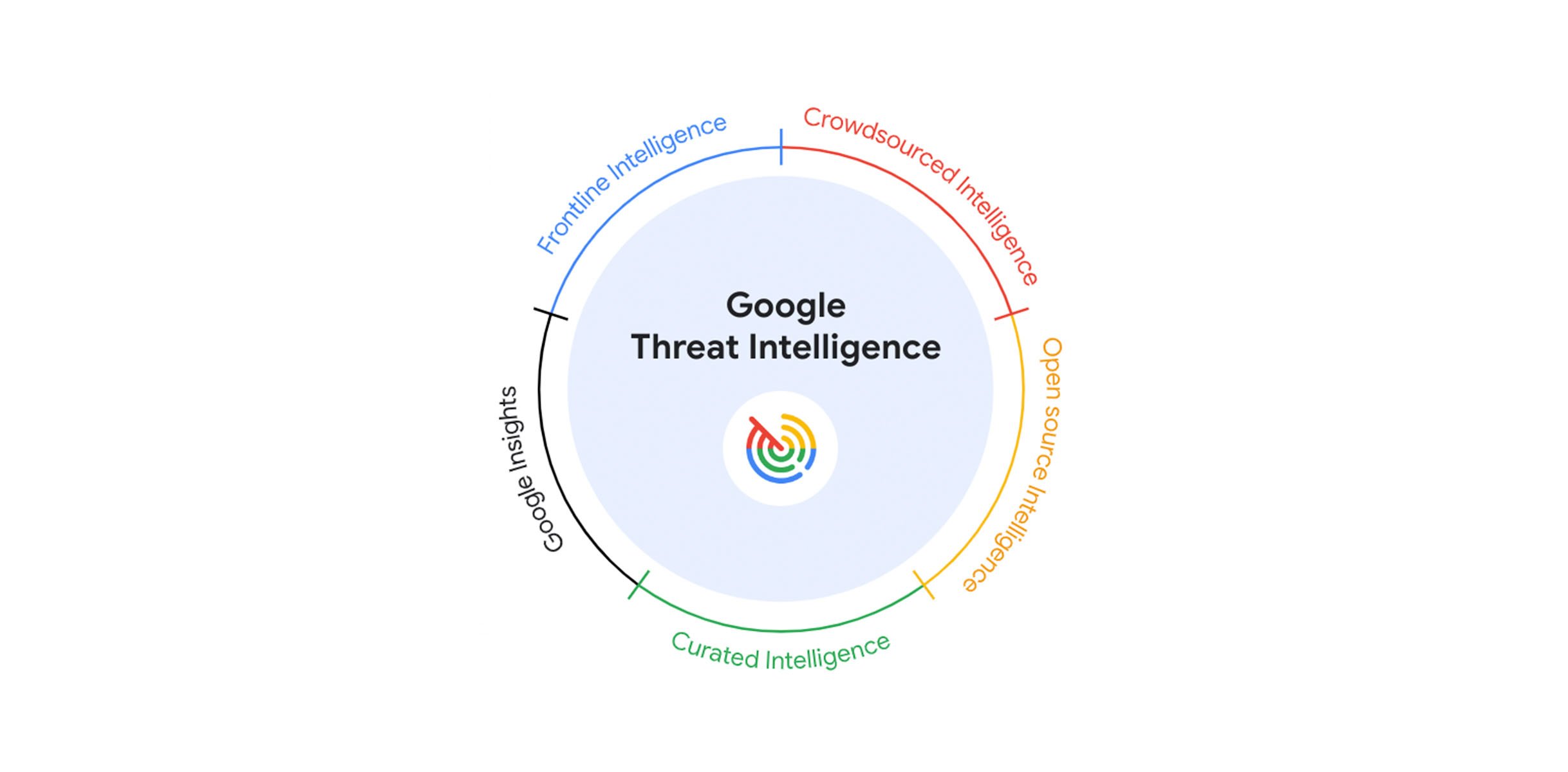 Introducing Google Threat Intelligence: Actionable threat ...