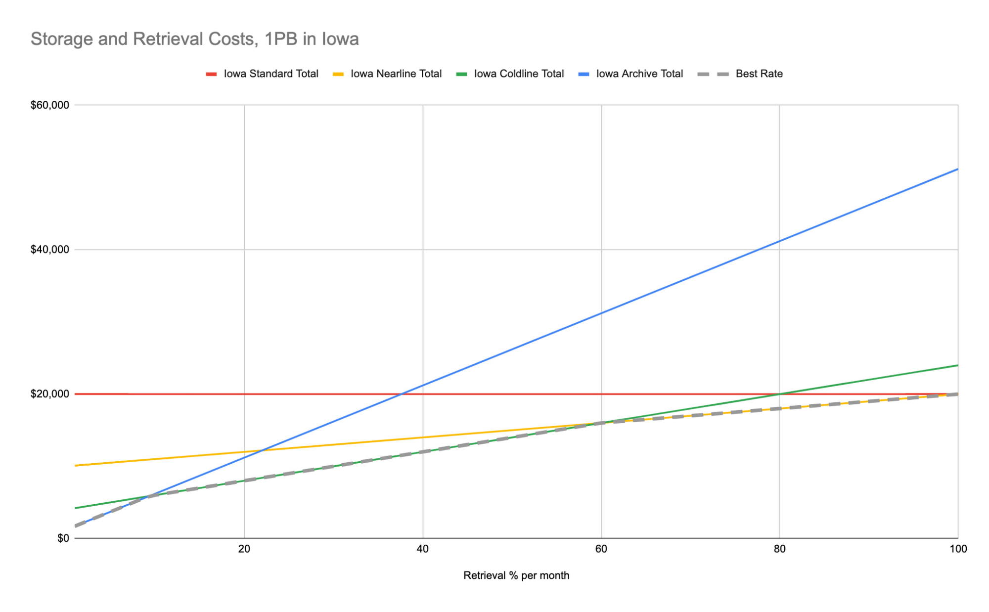 https://storage.googleapis.com/gweb-cloudblog-publish/images/visualization.max-2000x2000.jpg