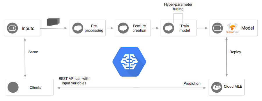 https://storage.googleapis.com/gweb-cloudblog-publish/images/vjhFOT0JY6wqgEWDi2y2GFgMQEmxZcqCr4AXlYx8TWc1.max-900x900.PNG