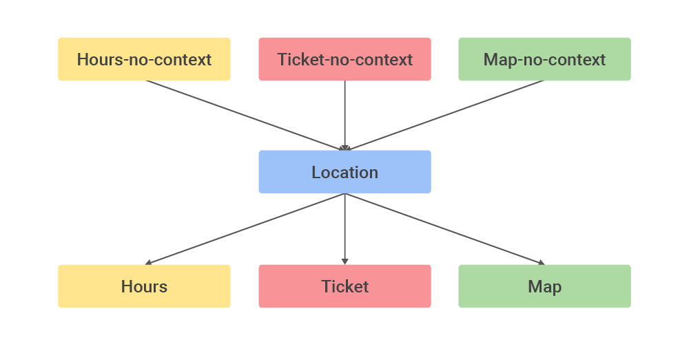 https://storage.googleapis.com/gweb-cloudblog-publish/images/wMdKamn2qEe9cZN9P_umPea_xH7lZUy4DdJy9RzxTfT.max-1000x500.png