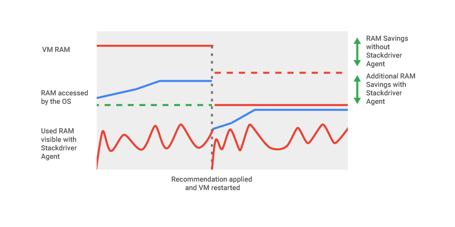 https://storage.googleapis.com/gweb-cloudblog-publish/images/wQB823lFFWvb0bzoOXBoe-DEAhjqBv88-94XxjTGBQi7.max-900x450.png