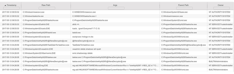 https://storage.googleapis.com/gweb-cloudblog-publish/images/wannacry-fig2.max-800x800.png