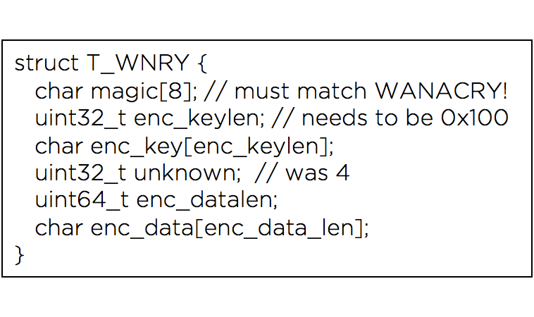 https://storage.googleapis.com/gweb-cloudblog-publish/images/wannacry-struct-img.max-800x800.png