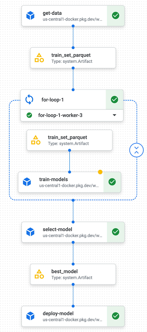 https://storage.googleapis.com/gweb-cloudblog-publish/images/wayfair-mlops-blog-post-vertex-pipeline.max-1100x1100.jpg