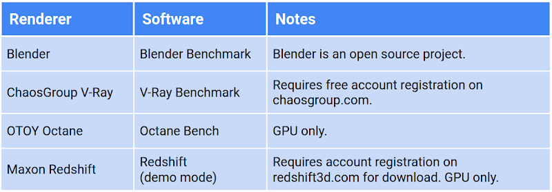 octane render benchmark