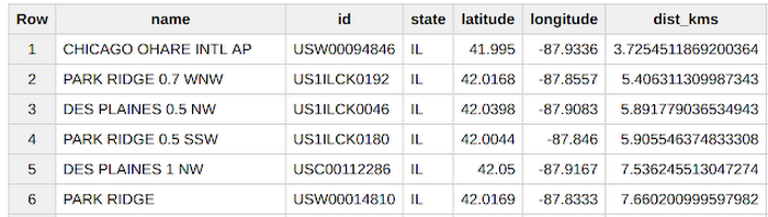 https://storage.googleapis.com/gweb-cloudblog-publish/images/weather-data-7v3le.max-700x700.PNG