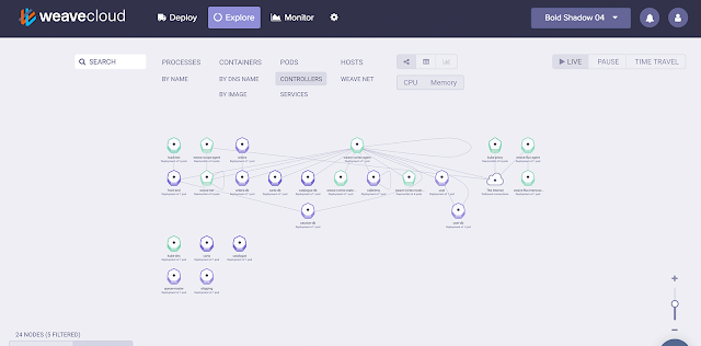 https://storage.googleapis.com/gweb-cloudblog-publish/images/weave-cloud-17iyu.max-640x316.png