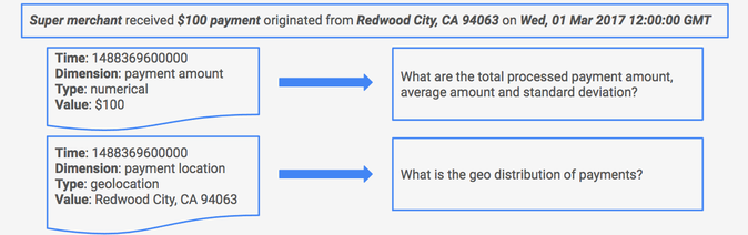 http://storage.googleapis.com/gweb-cloudblog-publish/images/wepay-2w13c.max-674x379.png