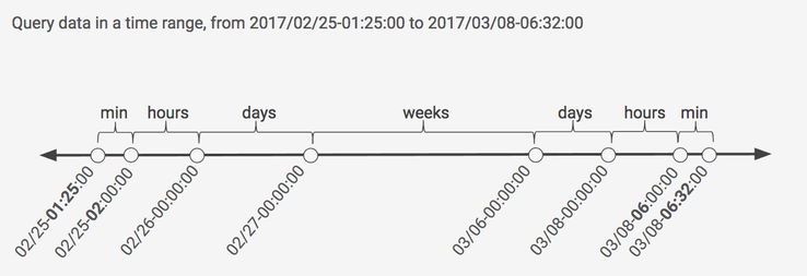 http://storage.googleapis.com/gweb-cloudblog-publish/images/wepay-3ouyv.max-738x415.png