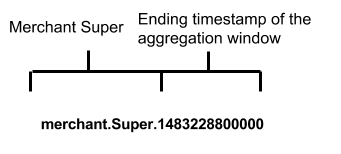 http://storage.googleapis.com/gweb-cloudblog-publish/images/wepay-4leqh.max-341x154.png