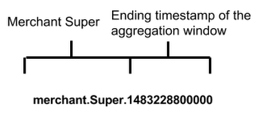 https://storage.googleapis.com/gweb-cloudblog-publish/images/wepay-4leqh.max-400x400.PNG