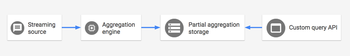 http://storage.googleapis.com/gweb-cloudblog-publish/images/wepay-63hds.max-350x197.png