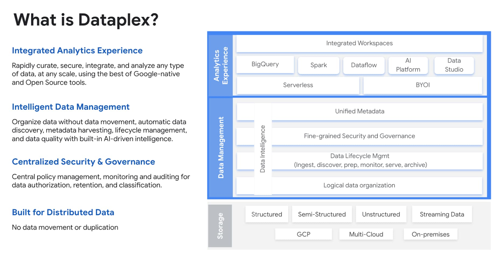 https://storage.googleapis.com/gweb-cloudblog-publish/images/what_is_dataplex.max-1700x1700.jpg