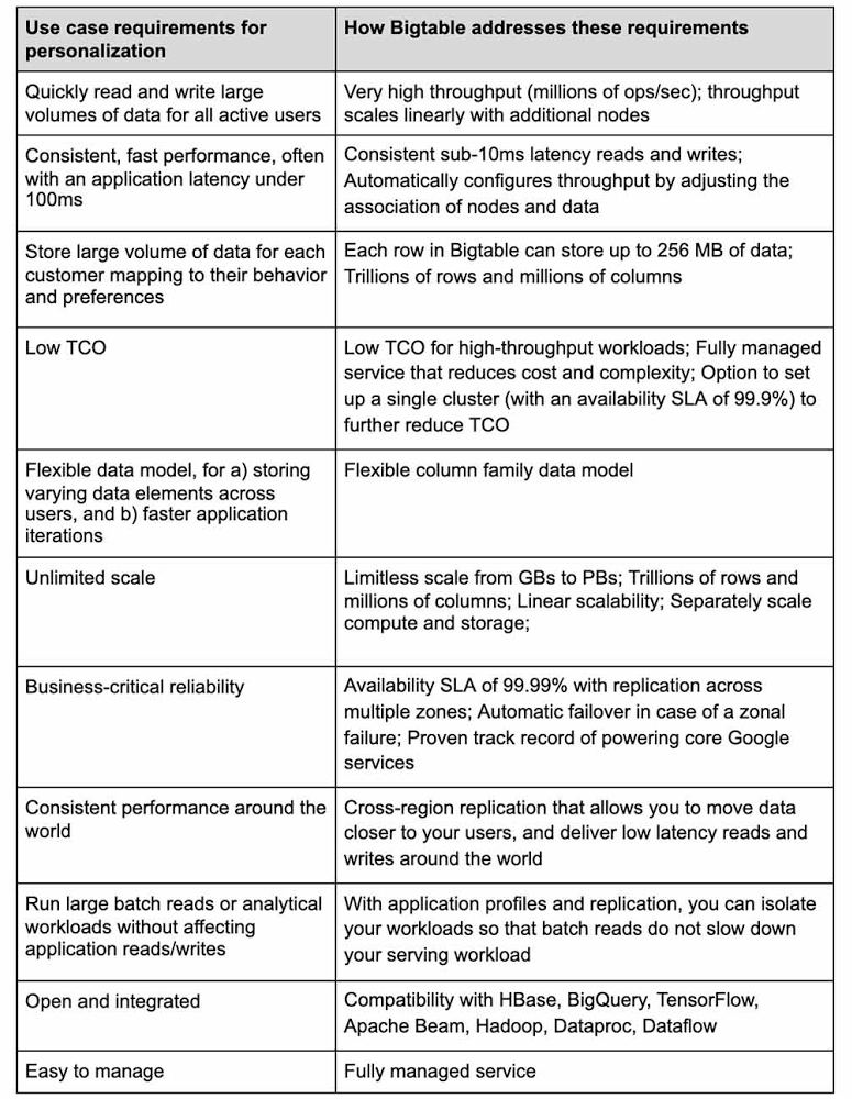 what personalization use cases require.jpg