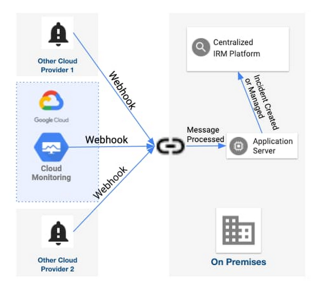 when to use webhooks.jpg