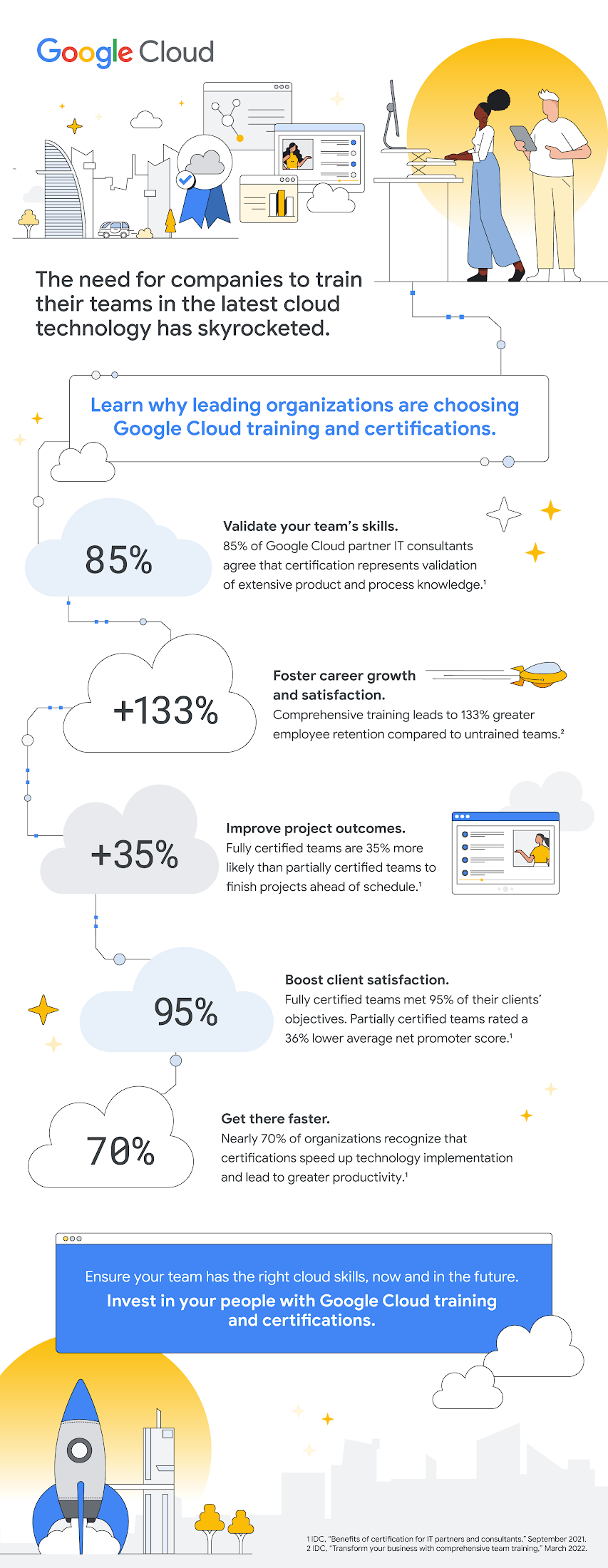 https://storage.googleapis.com/gweb-cloudblog-publish/images/why_certify_your_team.max-2200x2200.png