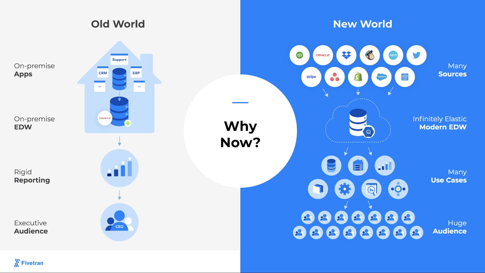 https://storage.googleapis.com/gweb-cloudblog-publish/images/why_now.e3a22054.fill-1984x1116.jpg