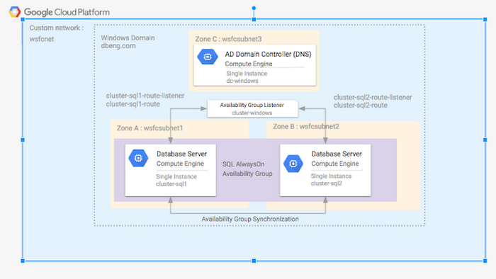 https://storage.googleapis.com/gweb-cloudblog-publish/images/windows-server-37l2r.max-700x700.PNG