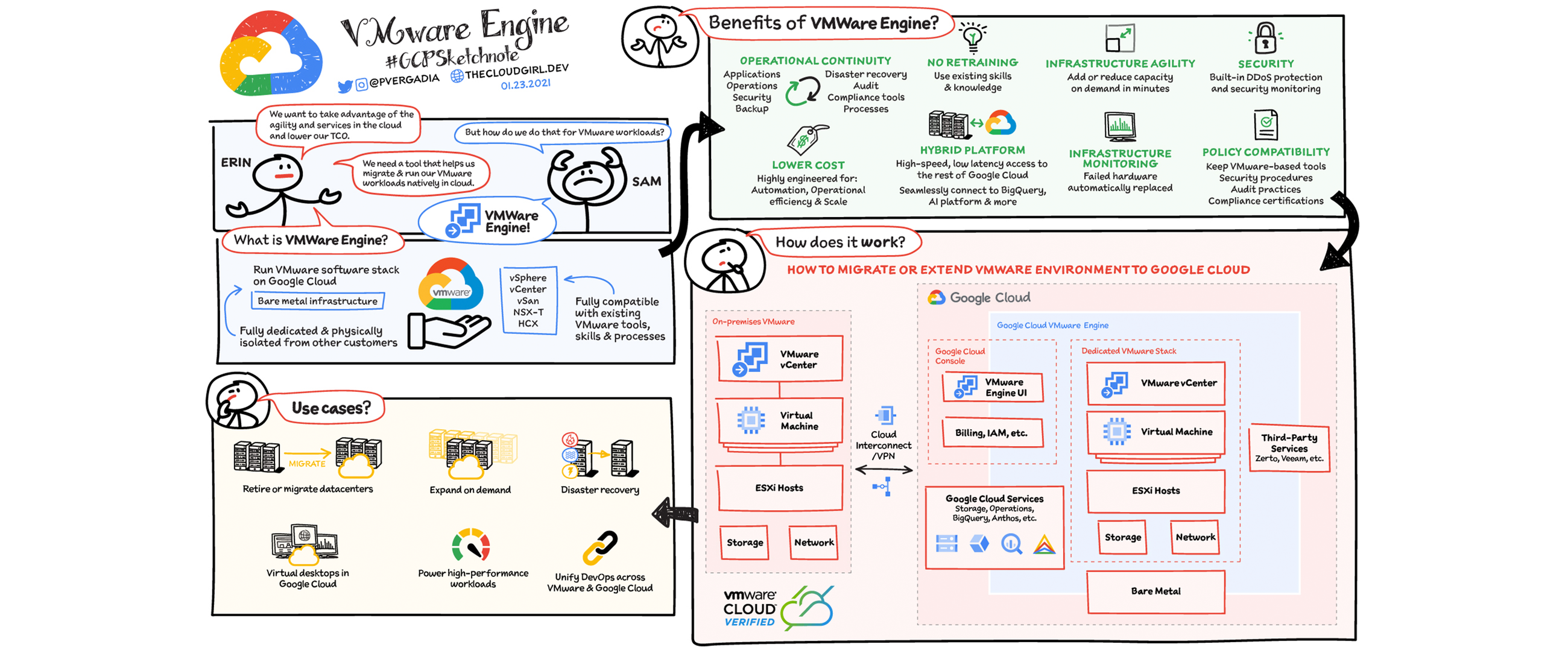 The definitive cheat sheet for Google Cloud products