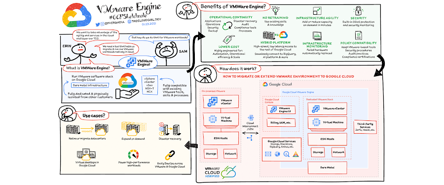 EP73: Cheat sheet of different databases in cloud services