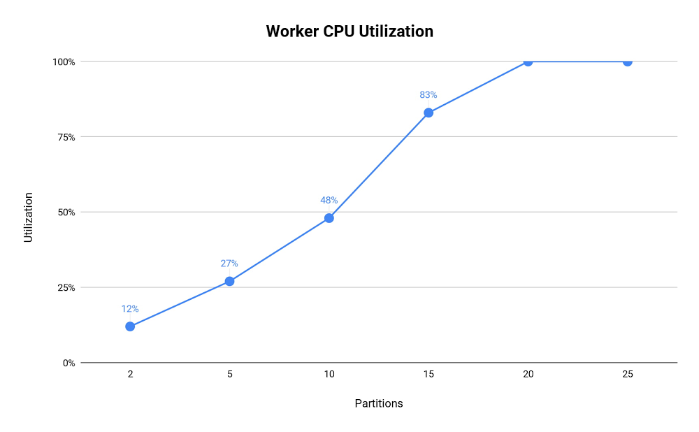 worker CPU utilization.jpg