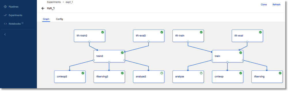 https://storage.googleapis.com/gweb-cloudblog-publish/images/workflow1_graph_ds.max-1000x1000.png