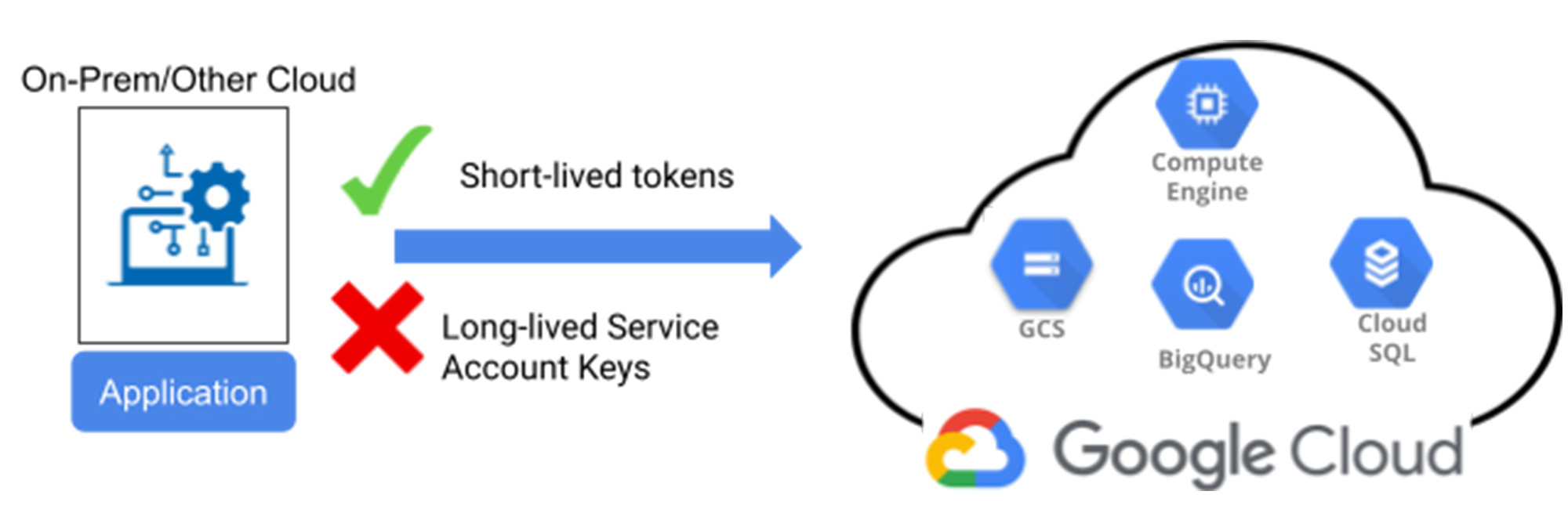 What’s OIDC and why should you use it asap in your GitHub pipeline (keyless)