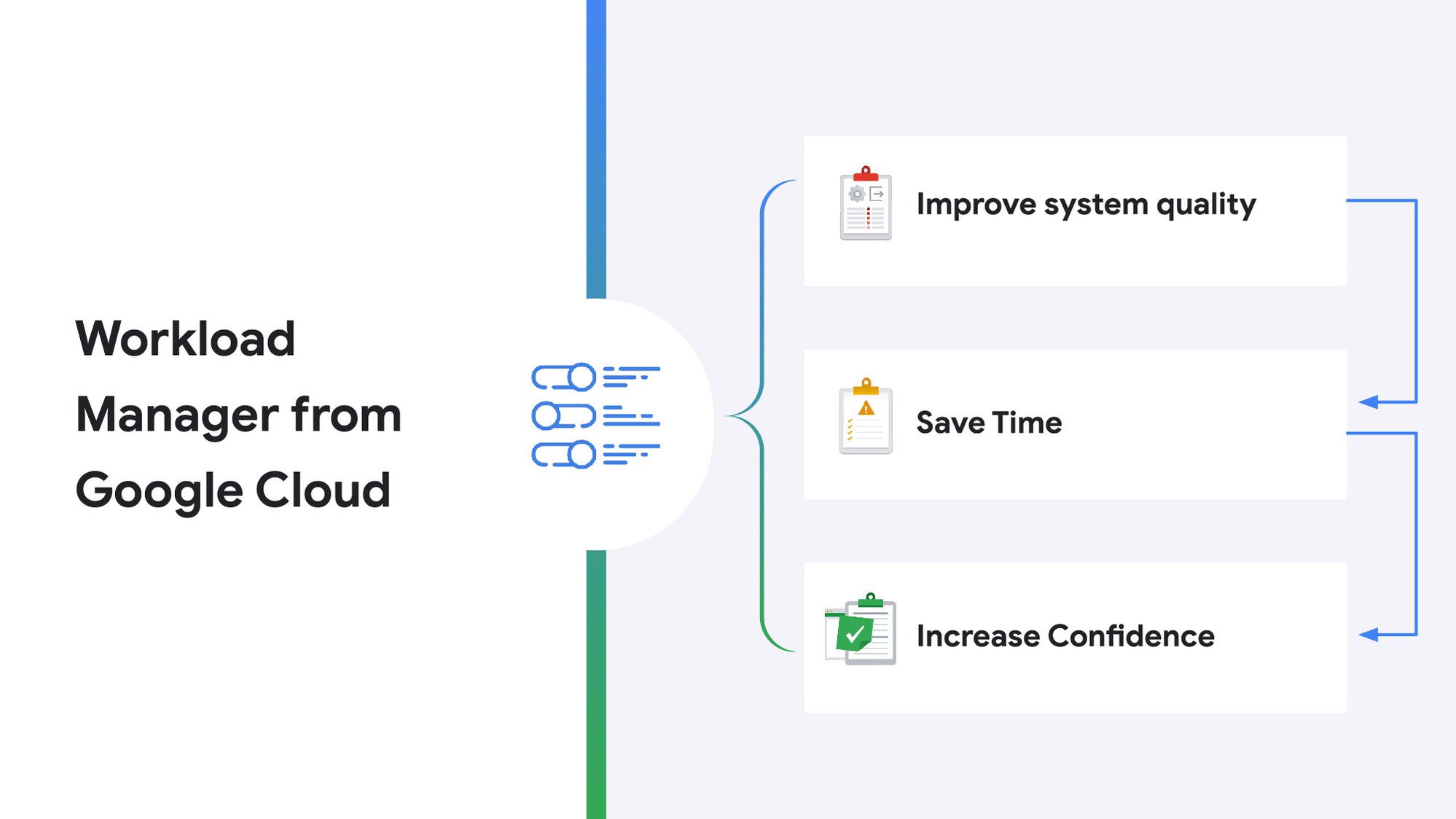 https://storage.googleapis.com/gweb-cloudblog-publish/images/workload_manager_from_google_cloud.max-2000x1124.jpg