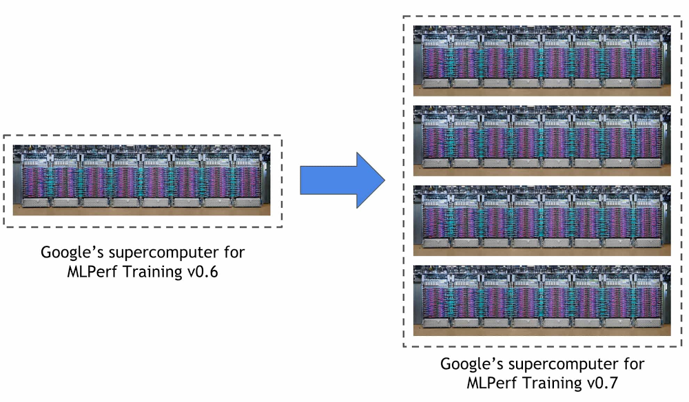 world’s fastest ML training supercomputer.jpg