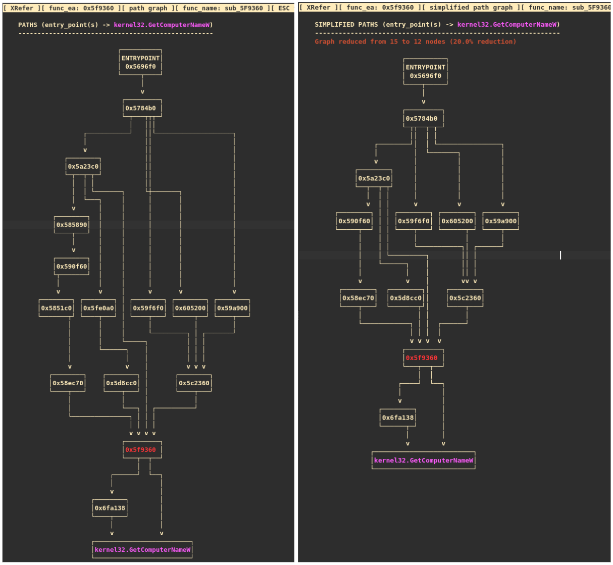 https://storage.googleapis.com/gweb-cloudblog-publish/images/xrefer-fig9-fig10.max-1300x1300.png