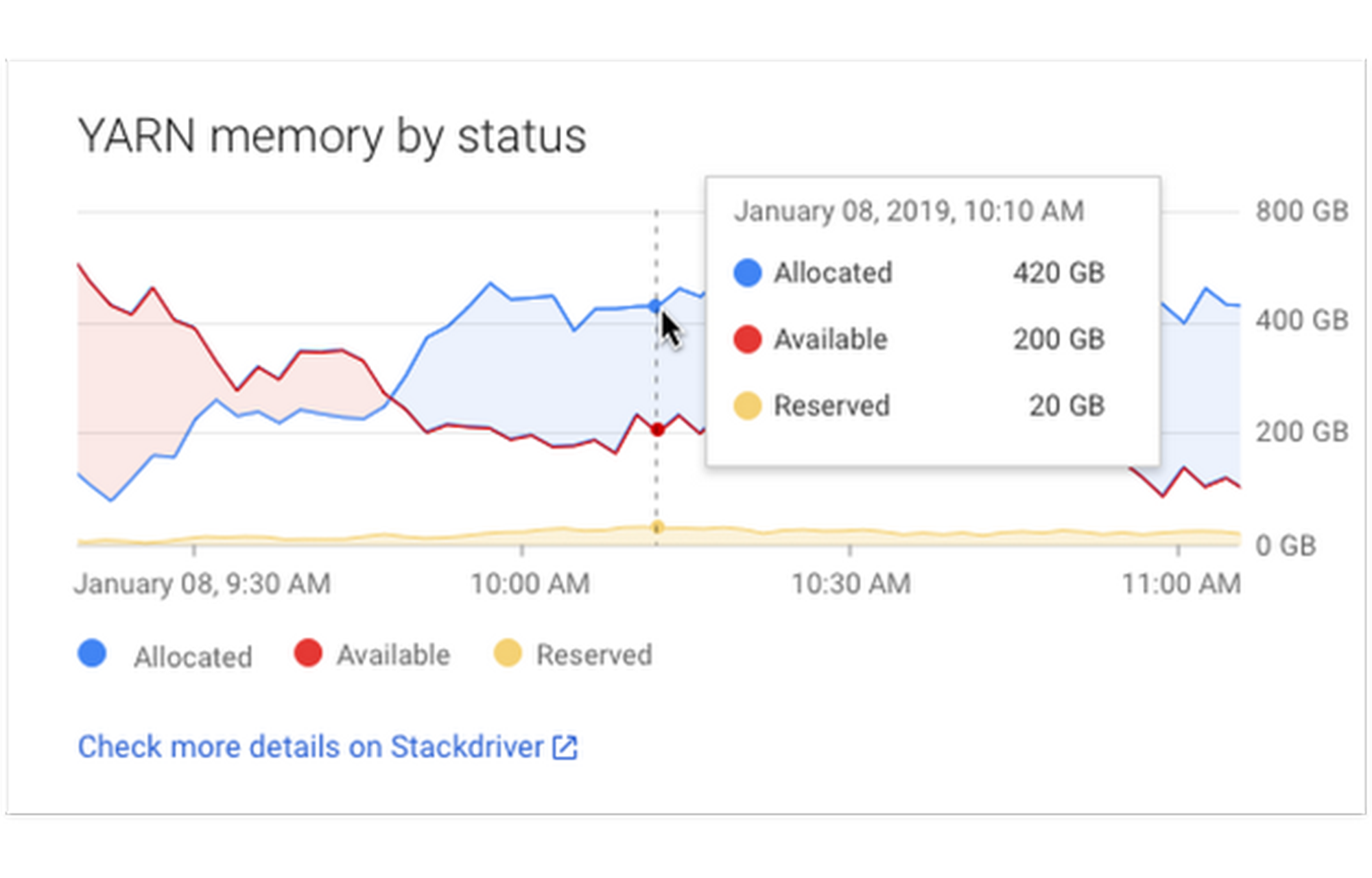 https://storage.googleapis.com/gweb-cloudblog-publish/images/yarn_memory.max-2000x2000.png