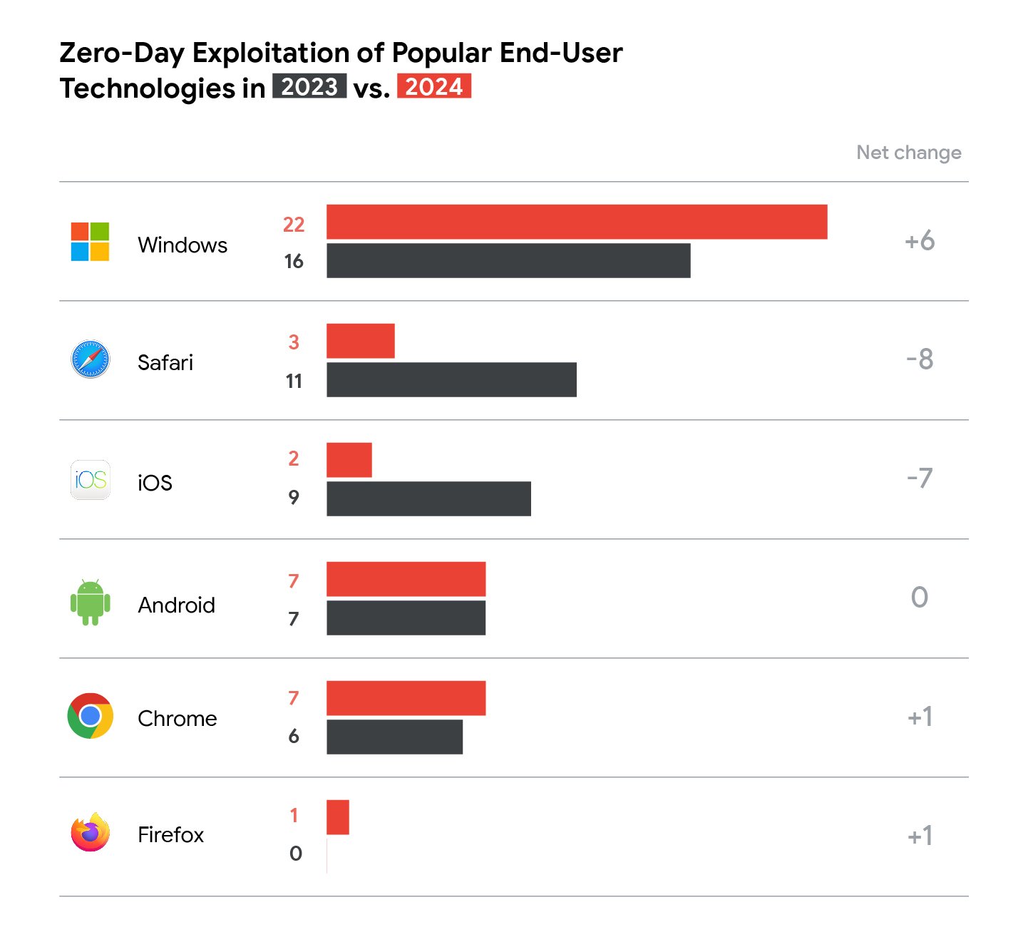 https://storage.googleapis.com/gweb-cloudblog-publish/images/zero-day-2024-fig2.max-1500x1500.jpg