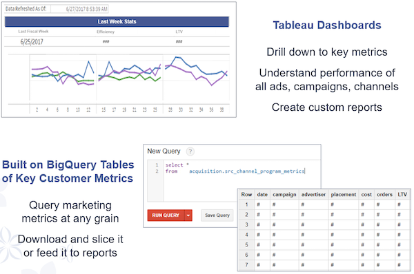 Self Service Marketing Analytics At Zulily Best Practices For Using Tableau With Bigquery Google Cloud Blog