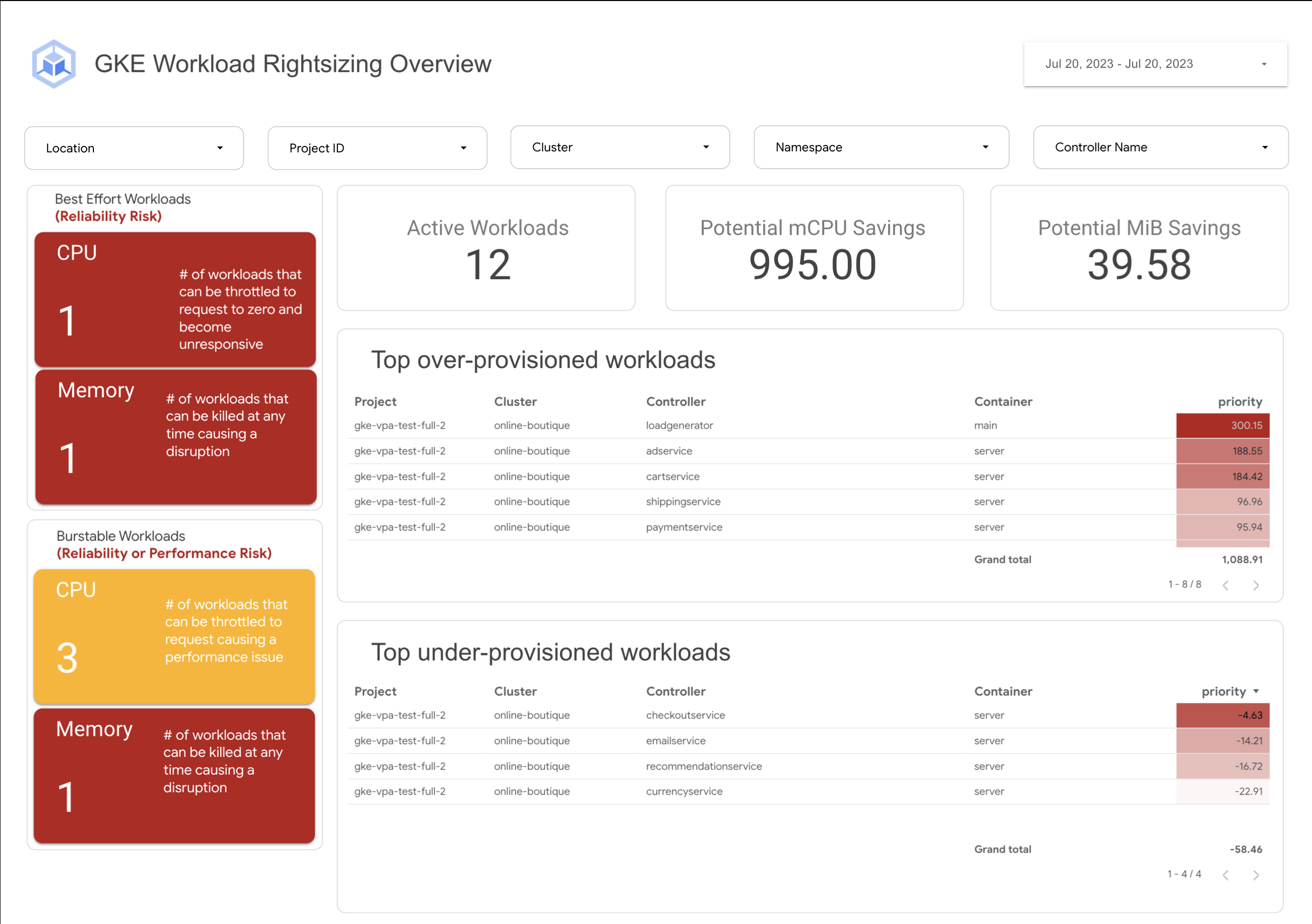https://storage.googleapis.com/gweb-cloudblog-publish/original_images/04_rightsize.png