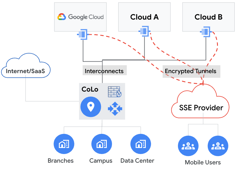 https://storage.googleapis.com/gweb-cloudblog-publish/original_images/1-NCC_GW_v1.png