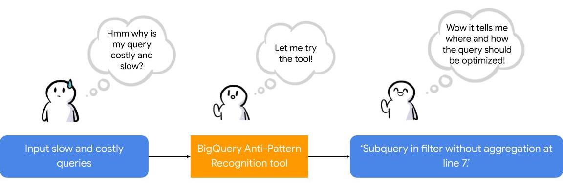 https://storage.googleapis.com/gweb-cloudblog-publish/original_images/1-tool-arch.jpg